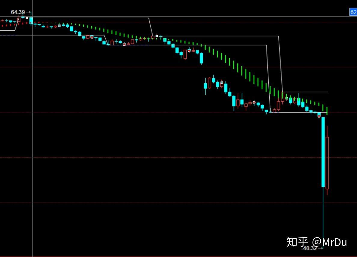 如何看待4月21日WTI5月原油暴跌至负值？