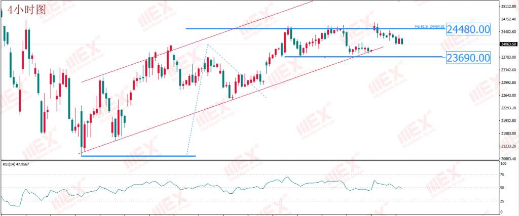 MBG Markets-WTI原油5月期货价跌至负数 通胀收缩或成黄金新的风险
