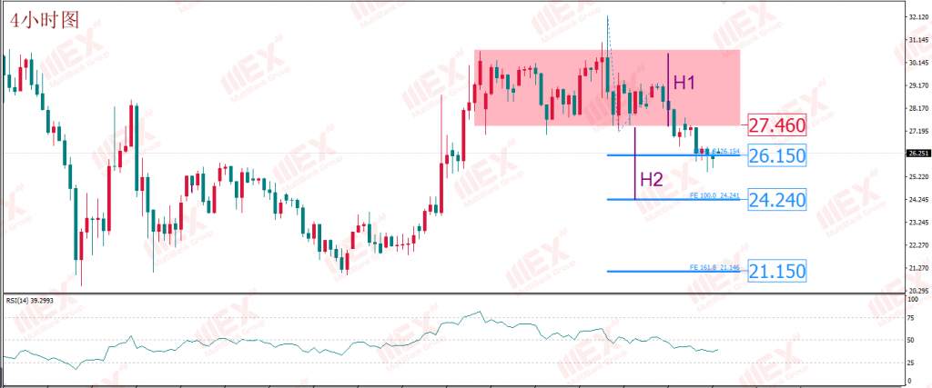 MBG Markets：美国经济重启预期或助涨了美元 非美货币短期存回落风险
