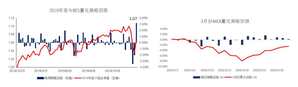 MBG Markets：维持黄金为震荡偏强结构，短期由于升幅较大有修正