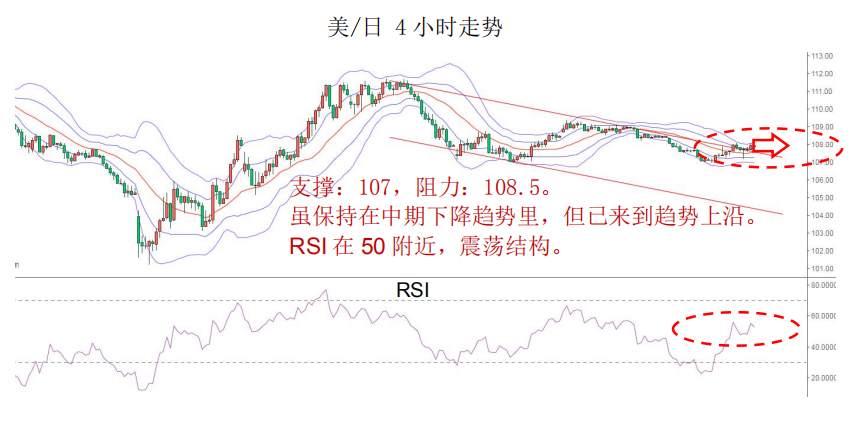 MBG Markets：黄金高位回落，商品货币冲高可兑现部分利润