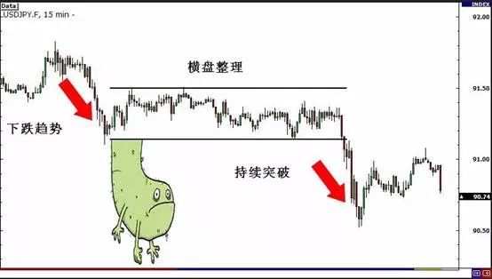 MBG Markets：行情突破的类型
