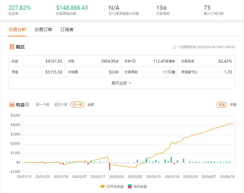 社区专访 | 外汇市场到底能不能赚钱?@三毛点金是这么回答的…