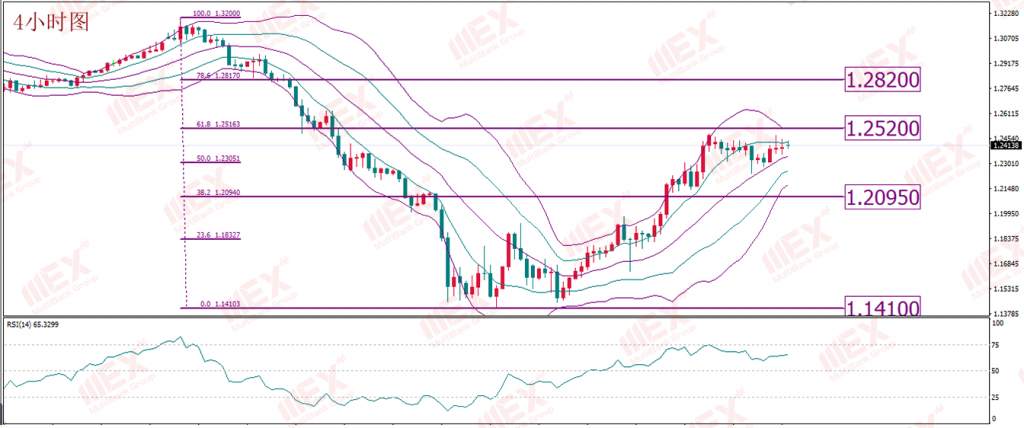 MBG Markets：就业数据和FIMA成美元两大风险 原油静等利空出尽