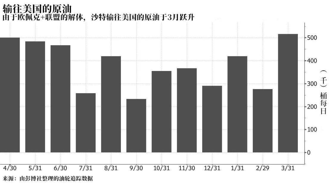 原油生死谈判即将开始：克里姆林宫再表态，原油暴涨9%后急速转跌