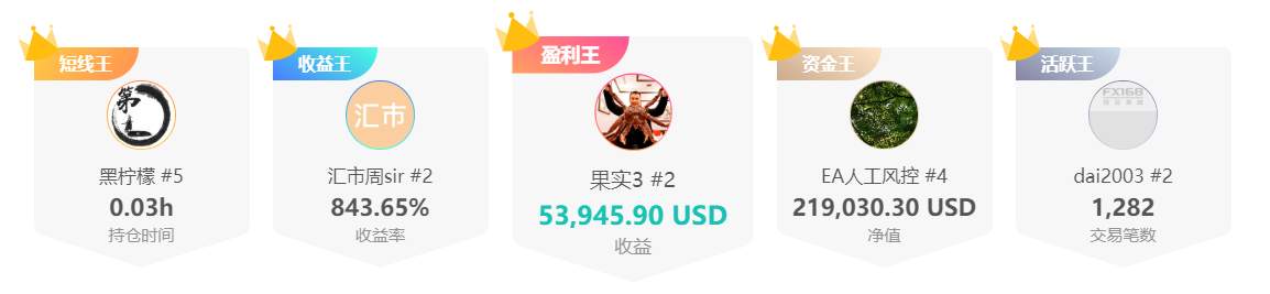 @所有人，这5家交易商提供超25000元的翻倍奖励！ 