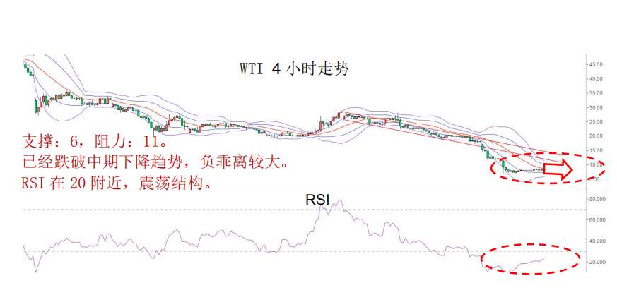 MBG Markets：晨早快讯2020-04-24