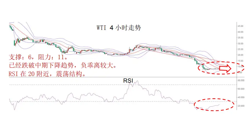 MBG Markets：晨早快讯2020-04-24