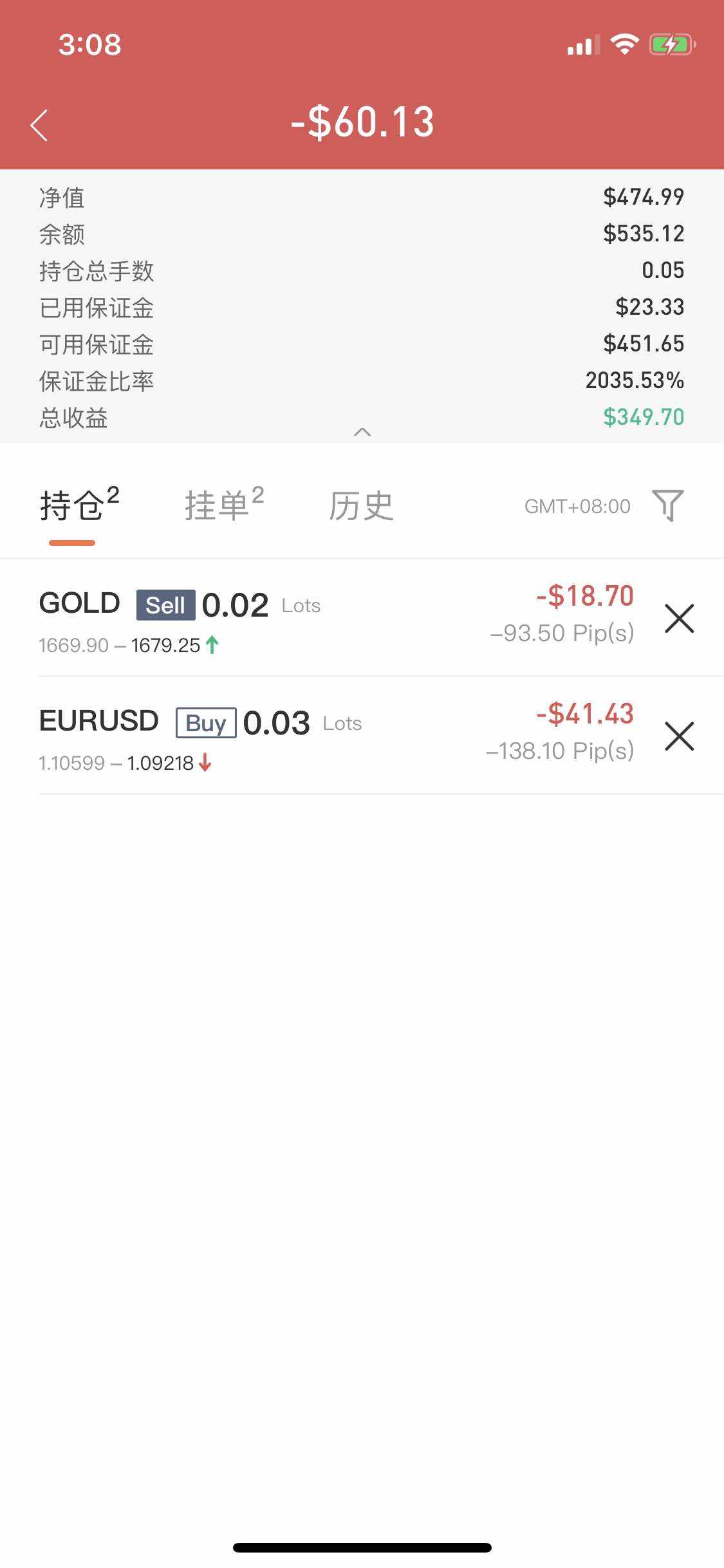 收市睡觉。浮仓比上周好了