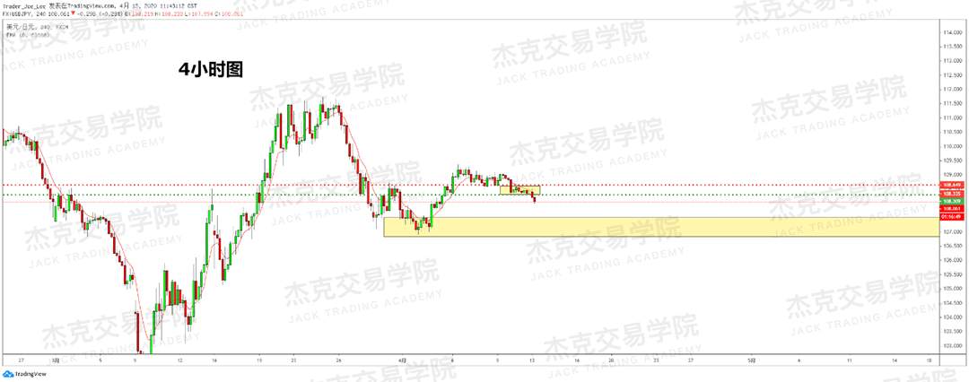 [4月13策略] 黄金 /原油 /英镑 /欧元 /美日 /澳元 /标普 /BTC