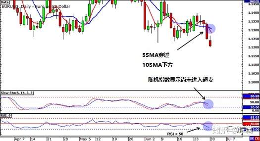 3分钟就能看懂的黄金短线分析全过程：做交易竟然如此简单？