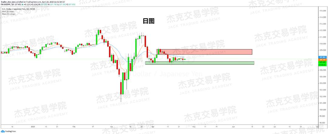 [4月24策略] 黄金 /原油 /英镑 /欧元 /美日 /澳元 /标普 /BTC
