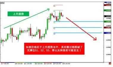 MBG Markets：如何鉴定是回撤还是反转？