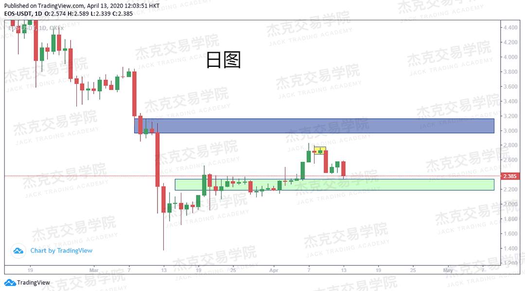 [4月13策略] 黄金 /原油 /英镑 /欧元 /美日 /澳元 /标普 /BTC
