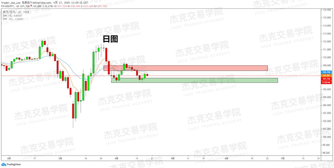 [4月17策略] 黄金 /原油 /英镑 /欧元 /美日 /澳元 /标普 /BTC