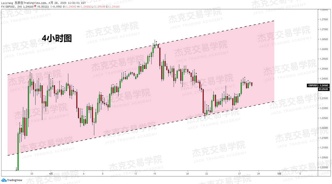 [4月28日策略] 黄金/原油/英镑/欧元/美日/澳元/标普/BTC/BCH