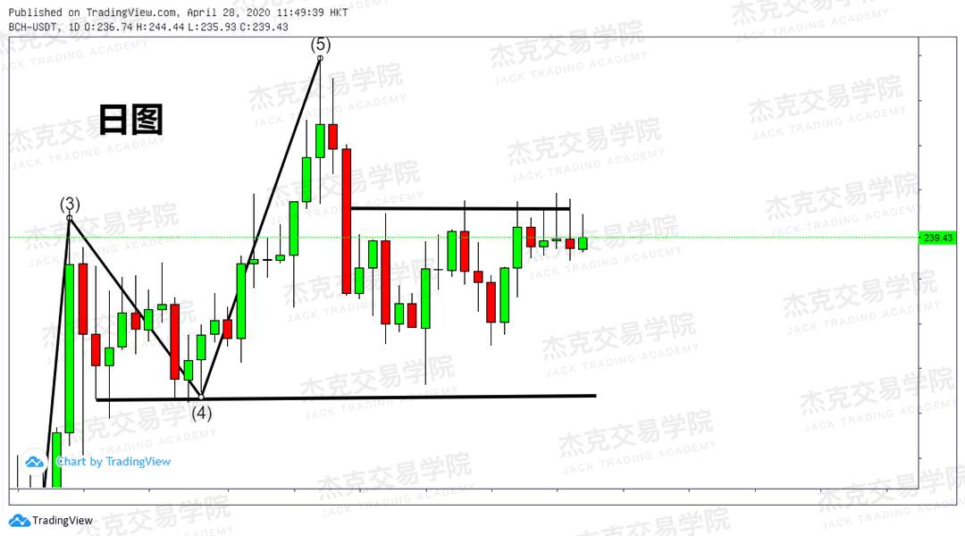 [4月28日策略] 黄金/原油/英镑/欧元/美日/澳元/标普/BTC/BCH