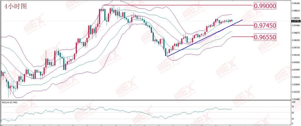 MBG Markets:风险偏好“抬升”之下 关注股市黄金同涨同跌规律