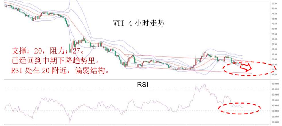MBG Markets：晚间专题报告2020-04-14
