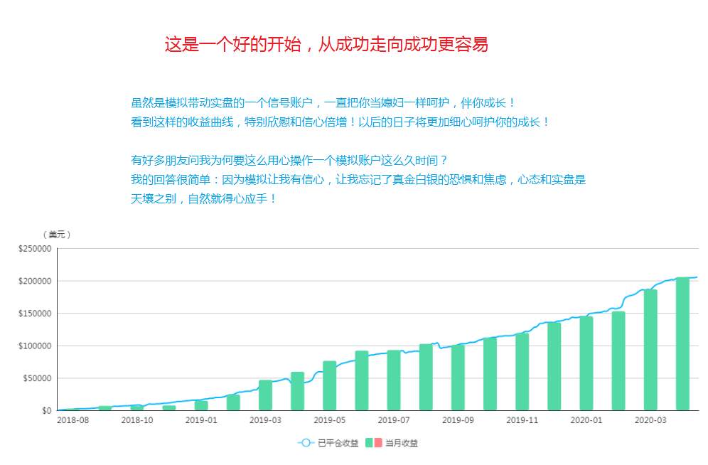 这是一个好的开始,从成功走向成功更容易