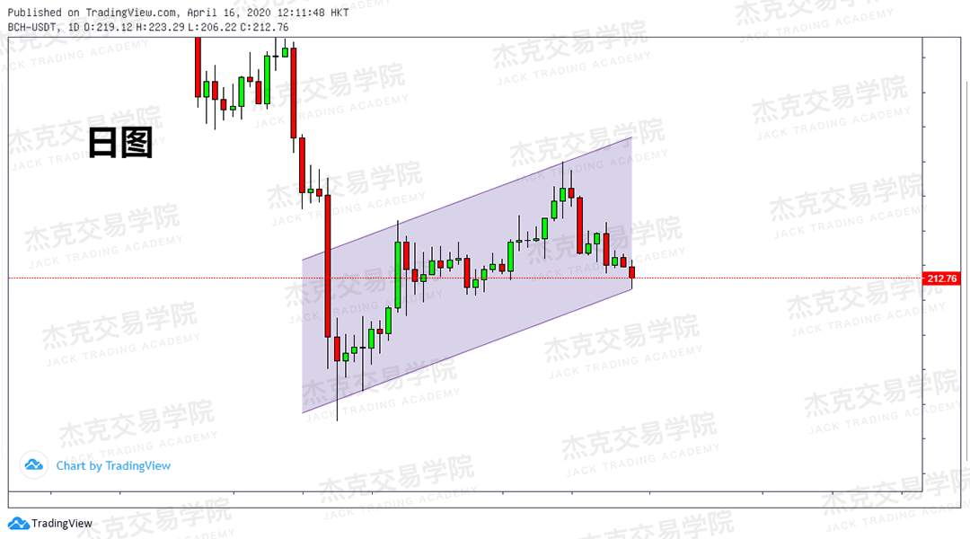 [4月16策略] 黄金 /原油 /英镑 /欧元 /美日 /澳元 /标普 /BTC