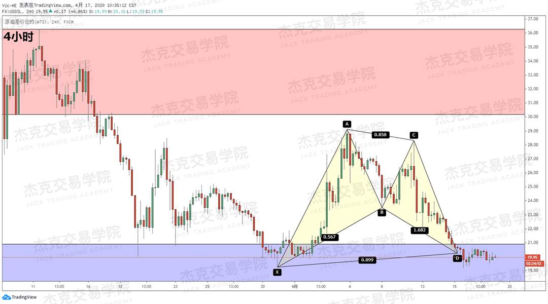 [4月17策略] 黄金 /原油 /英镑 /欧元 /美日 /澳元 /标普 /BTC