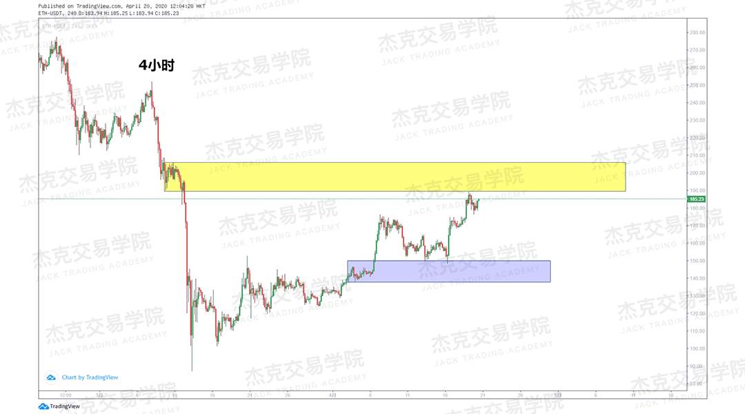 [4月20策略] 黄金 /原油 /英镑 /欧元 /美日 /澳元 /标普 /BTC