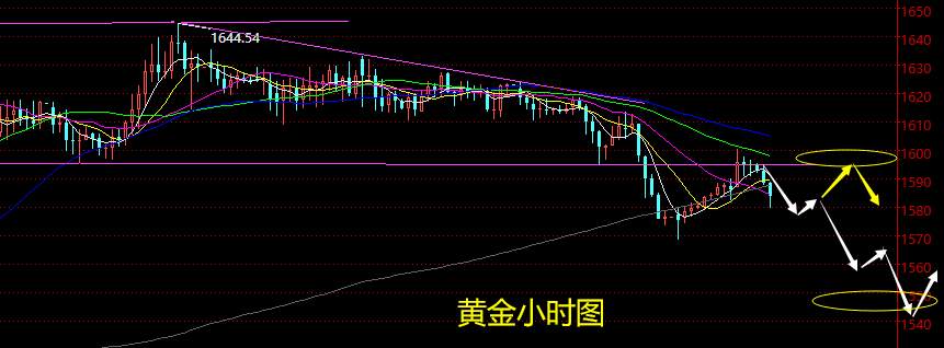 老黑策略：4.1晚盘黄金分析策略