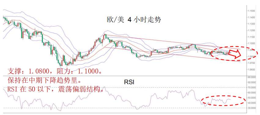 MBG Markets：晨早快讯2020-04-22