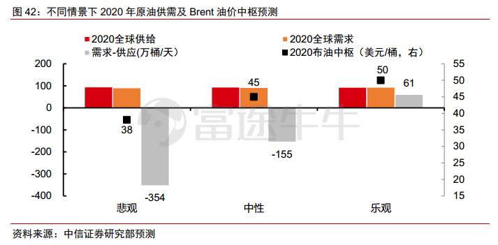 原油短期预计仍将剧烈震荡，6、7月迎来大考