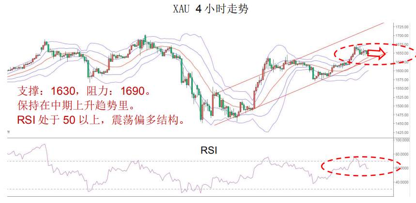 MBG Markets:OPEC+会议举行在即, 油价或再现波动