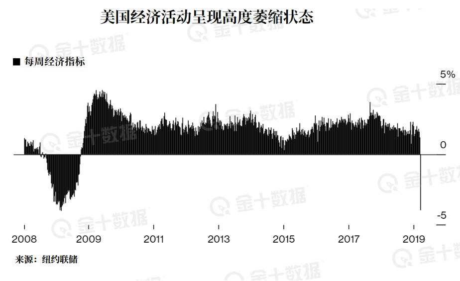 非农终极前瞻：负值不可怕，未来才是真正的噩梦