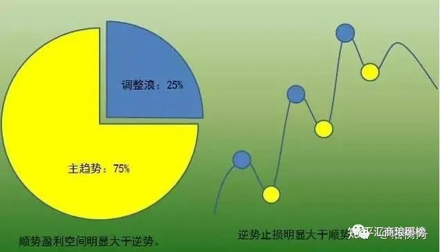 价值千金的交易系统——趋势交易法（一）