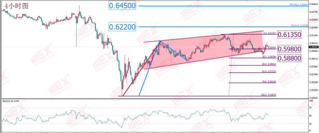 MBG Markets：近日市场胶着明显 继续等待市场情绪的转折点