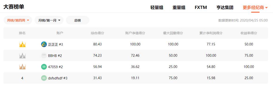 交易就送红包?PRCBroker这次下血本了!