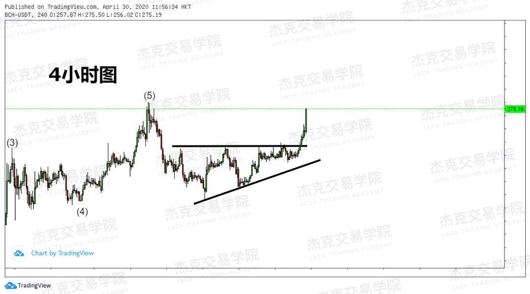[4月30日策略] 黄金/原油/英镑/欧元/美日/澳元/标普/BTC/BCH