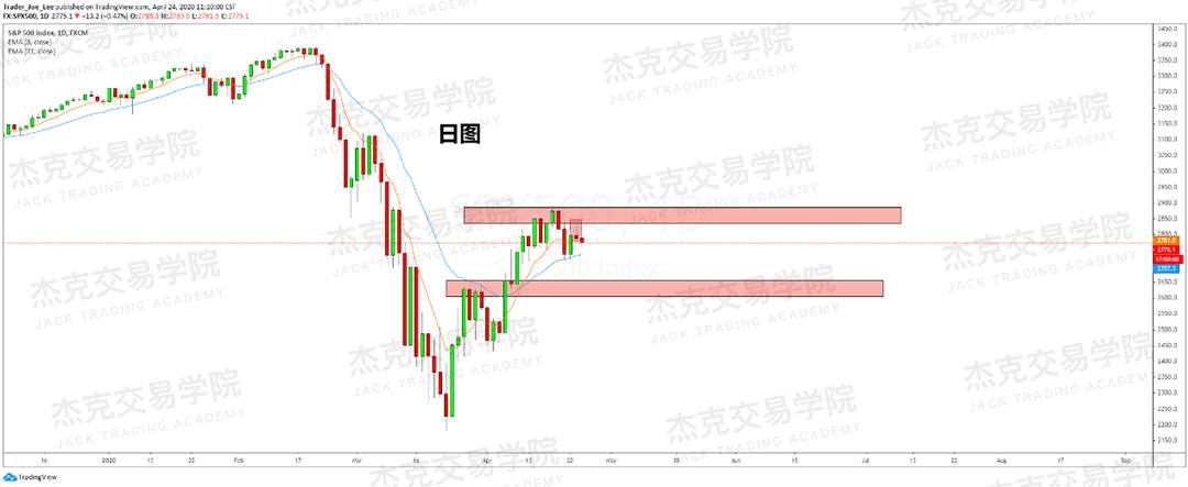 [4月24策略] 黄金 /原油 /英镑 /欧元 /美日 /澳元 /标普 /BTC