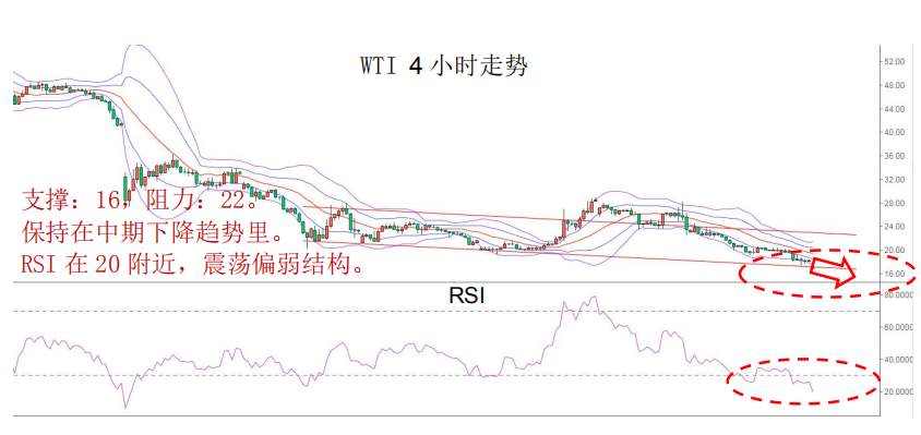 MBG Markets：晨早快讯2020-04-20