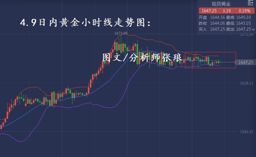 分析师张琅：4.9黄金原油操作建议，日内技术分析