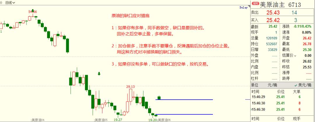 原油的做多信号也越来越近了
