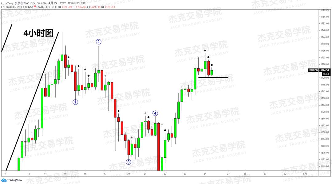 [4月24策略] 黄金 /原油 /英镑 /欧元 /美日 /澳元 /标普 /BTC