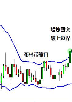 MBG Markets：如何使用布林带？