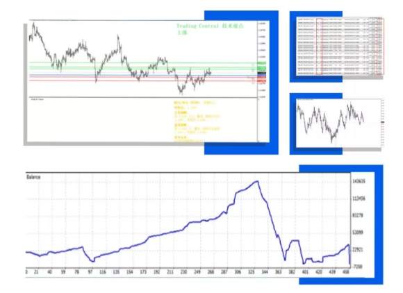 灵魂拷问:你有交易原则嘛?如何制定独属于自己的交易原则?