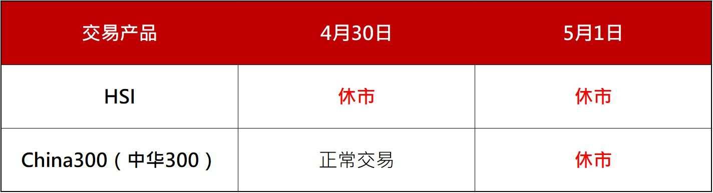 调整通知｜佛诞节、五一劳动节平台交易调整通知