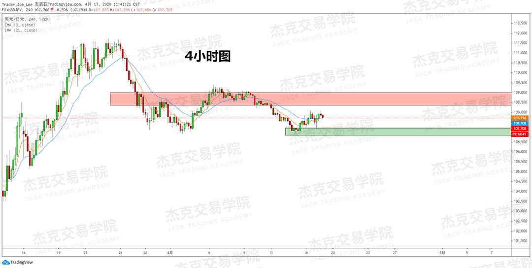 [4月17策略] 黄金 /原油 /英镑 /欧元 /美日 /澳元 /标普 /BTC