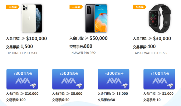 avastock爱华炫酷五月数码相伴活动详情