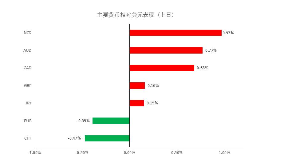 MBG Markets：晨早快讯2020-04-24