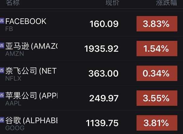刚刚！美股狂拉1000点，特朗普又发话！连华尔街大空头都开始乐观了