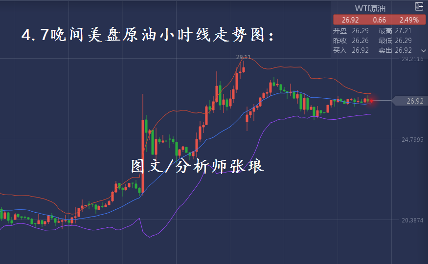 分析师张琅：4.7黄金原油操作建议，布林带战法之奥秘