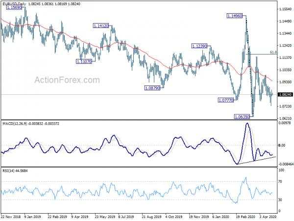 EUR/USD Daily Outlook